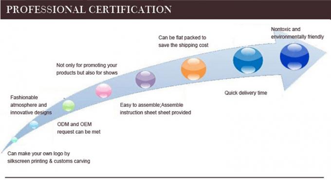 সুপারমার্কেটের কাঠের ডিসপ্লে র্যাকের জন্য মুখ পরিষ্কারকারী ত্বকের যত্ন পণ্য 12
