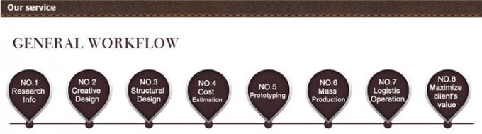 সুপারমার্কেটের কাঠের ডিসপ্লে র্যাকের জন্য মুখ পরিষ্কারকারী ত্বকের যত্ন পণ্য 13